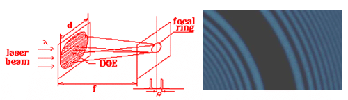 Optical element for ophthalmology