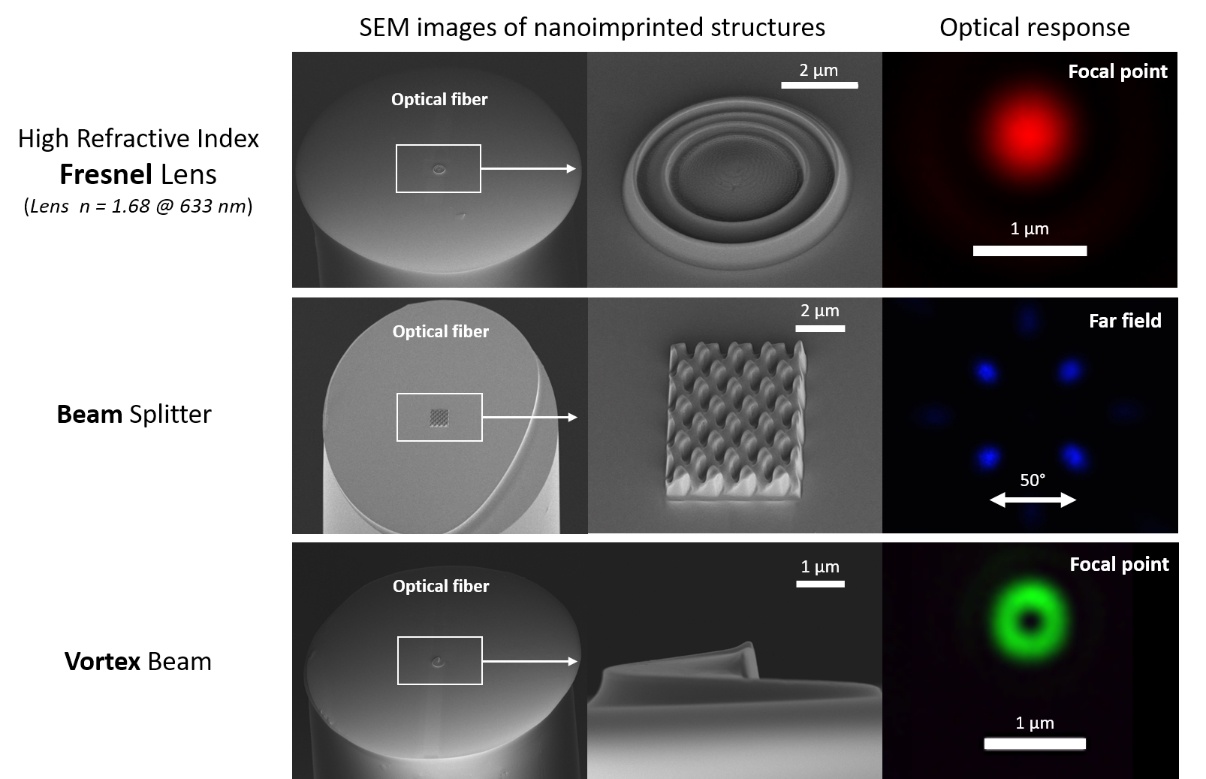 Photonics structures on fiber: lensed fiber, spiral phase plate, diffractive beam splitter