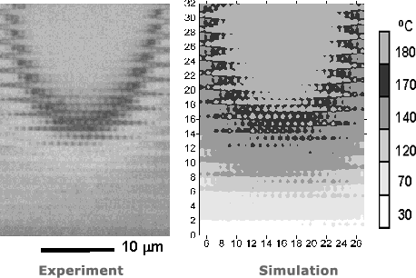 Temptation Verification: resist heating experiment vs simulation